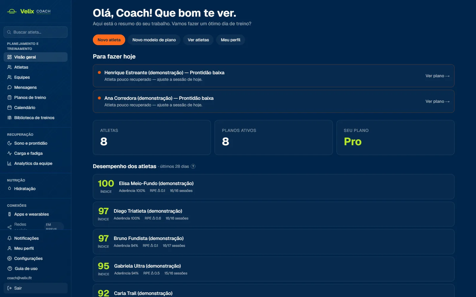 Painel do treinador no Velix: a fila 'Para fazer hoje' apontando atletas com prontidão baixa, os cartões de atletas e planos ativos, e a lista de desempenho dos últimos dias.